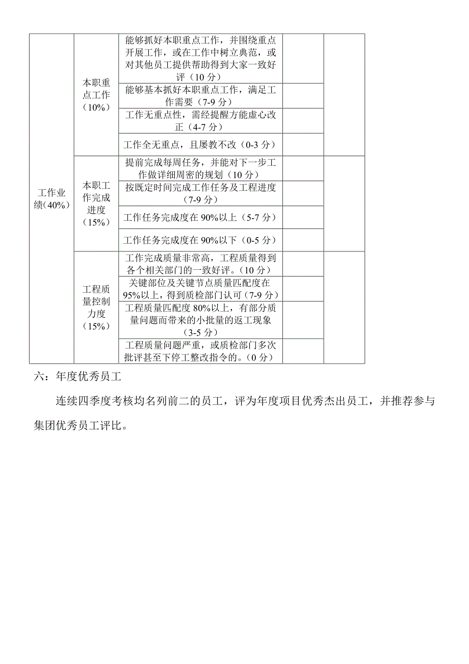 项目管理绩效考核制度_第4页