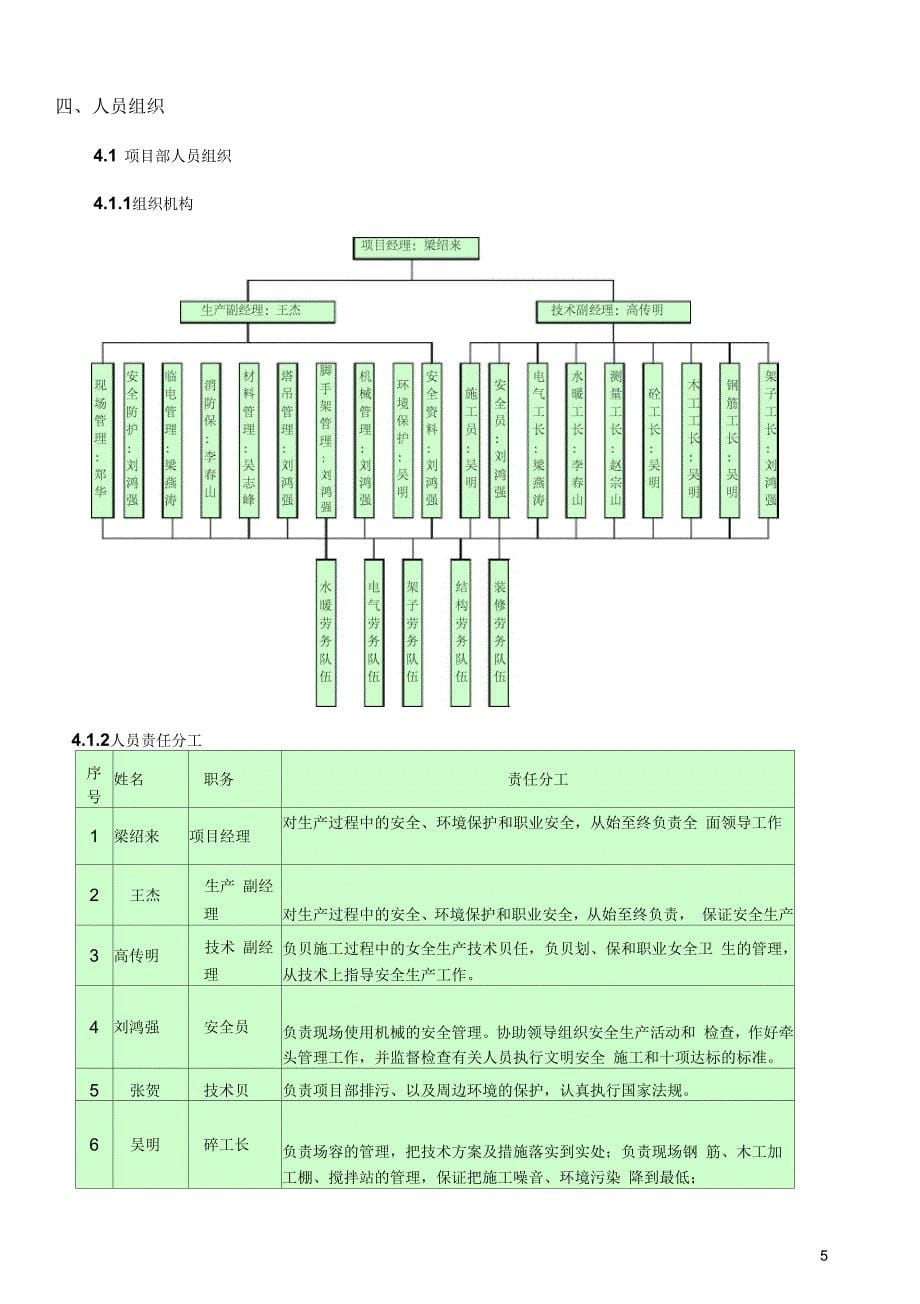 门头沟绿色施工方案_第5页