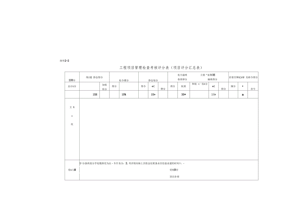 工程项目管理检查考核评分表_第1页