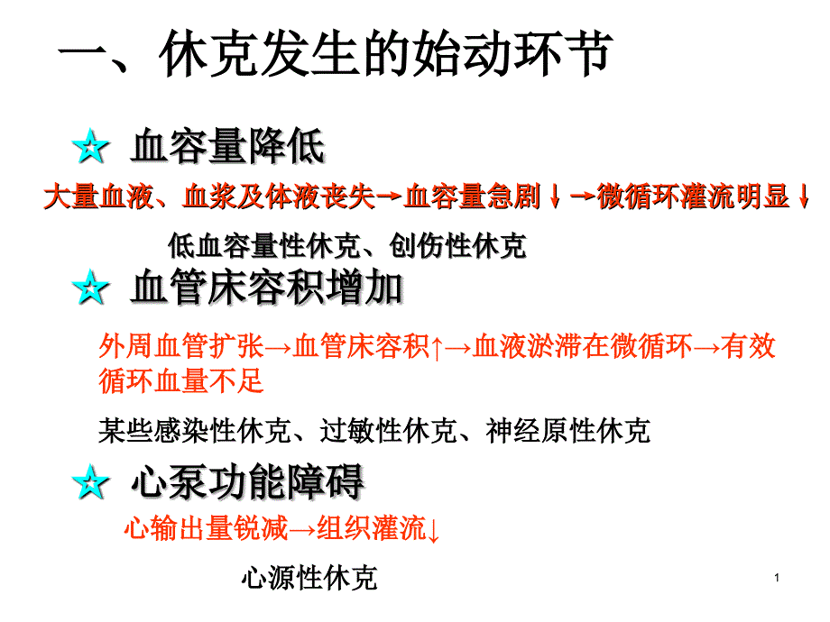 各型休克的发病机制及临床表现课件_第1页