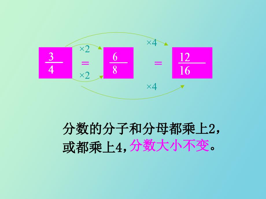 分数的基本性质_第4页