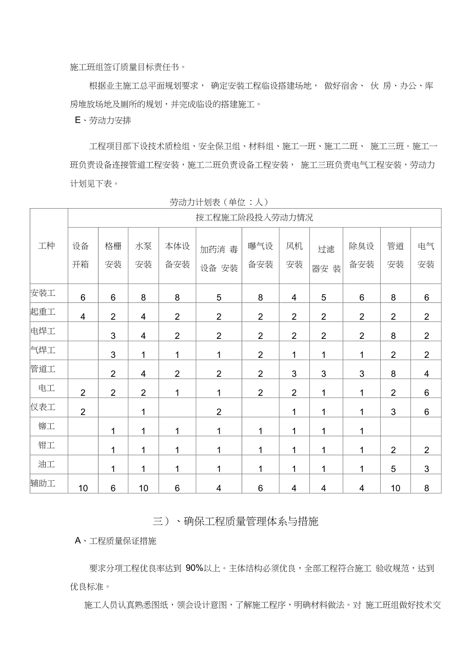 污水处理设备施工组织设计_第4页