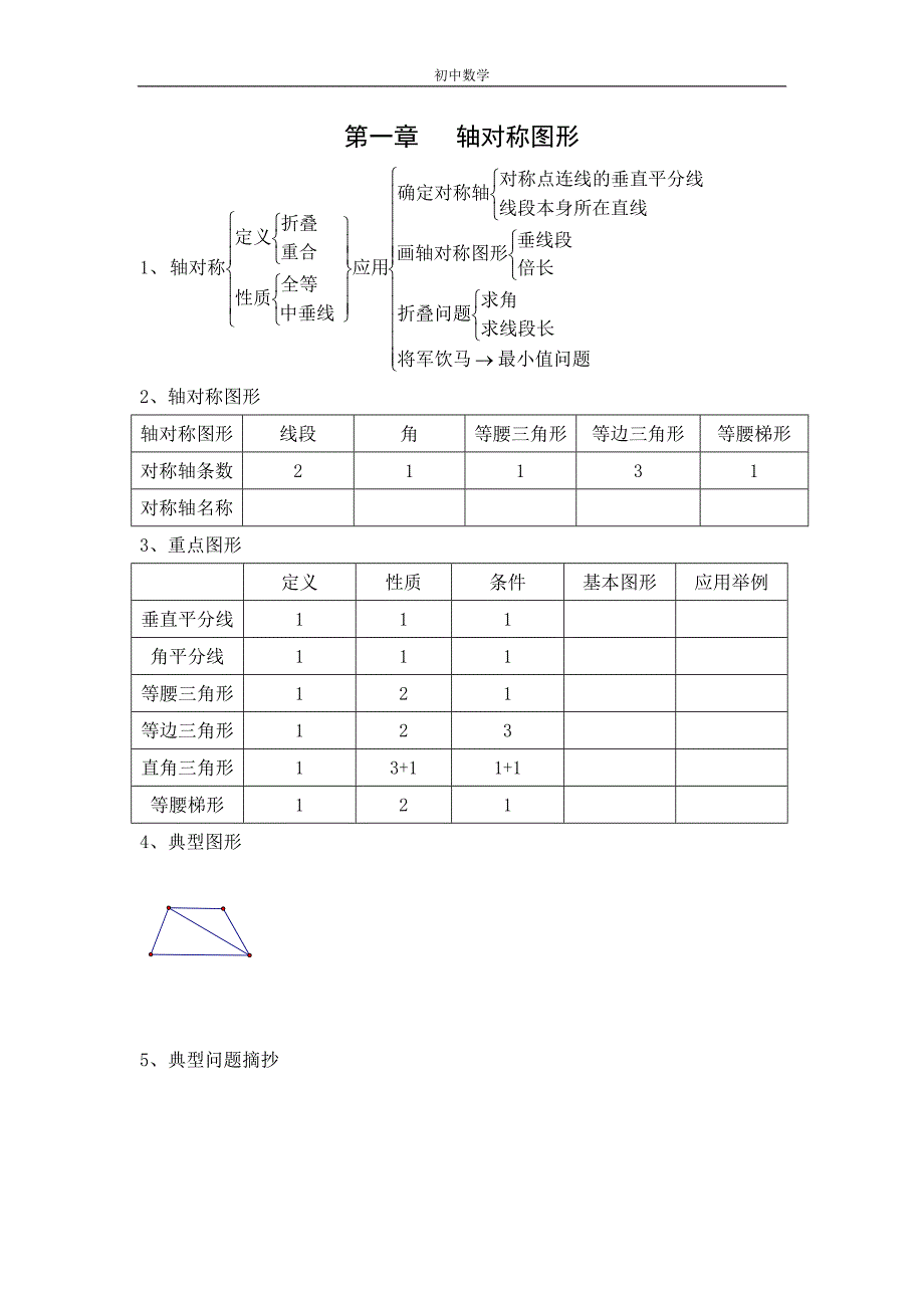 八年级章节知识整理_第1页