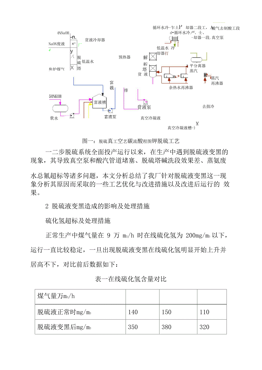 脱硫液变黑的原因及处理方法_第3页