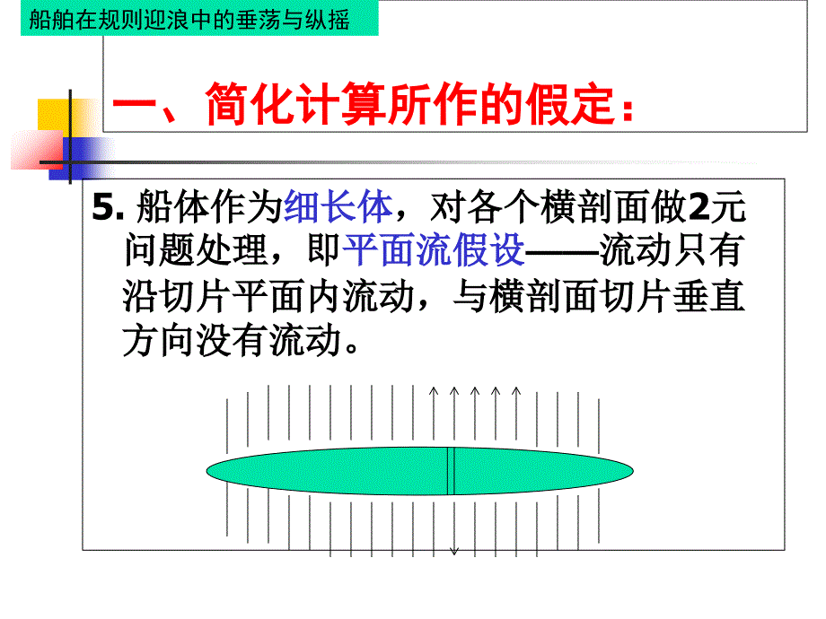 第四章船舶纵摇与垂荡_第4页