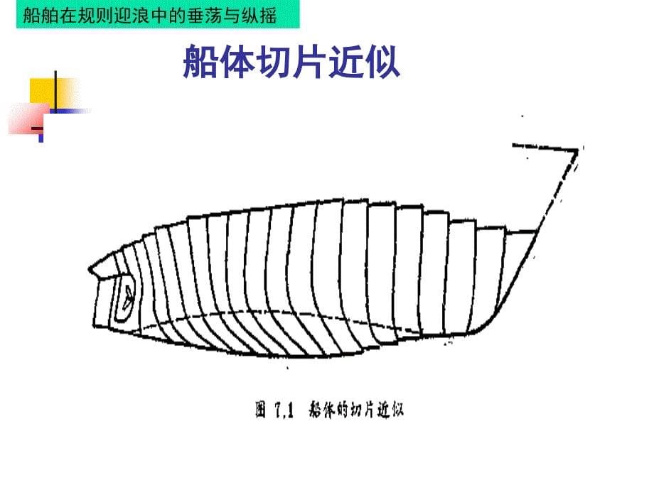 第四章船舶纵摇与垂荡_第5页