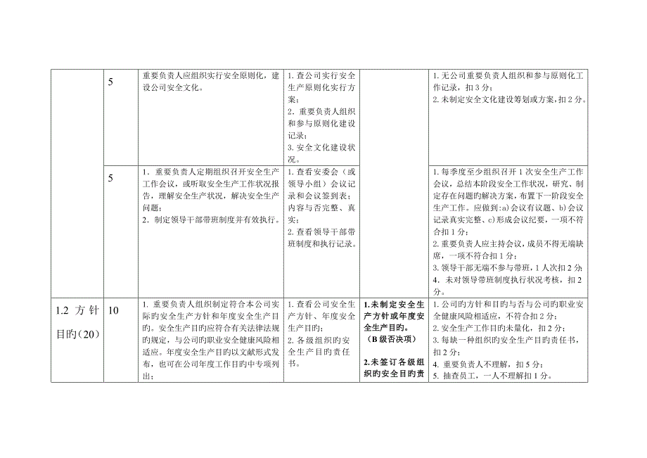 化学品企业安全生产重点标准化评审导则化工生产企业版_第3页