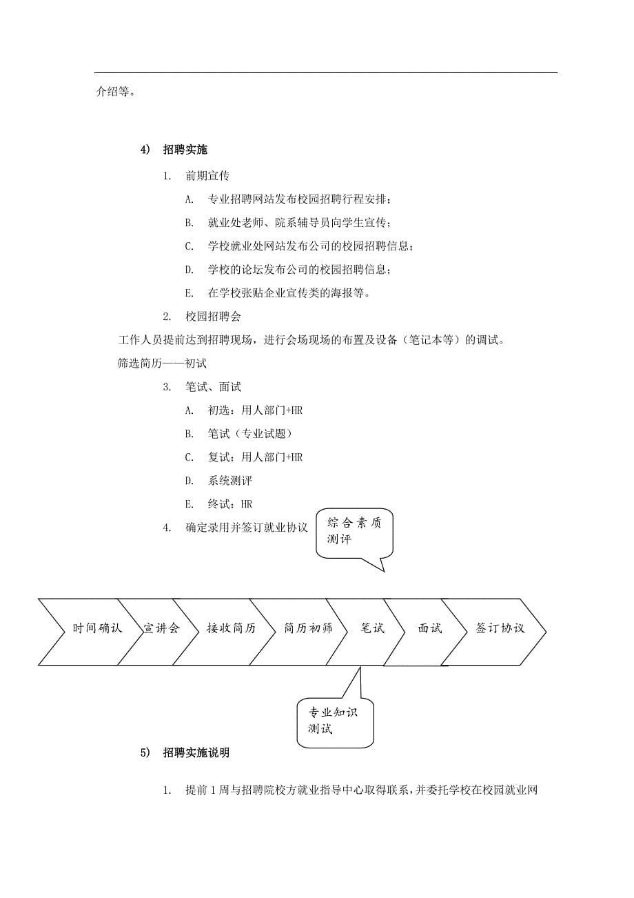 校园招聘策划方案HR必备_第5页