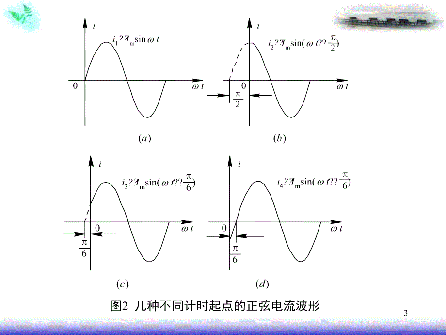 正弦交流电路的向量表示法PPT课件_第3页