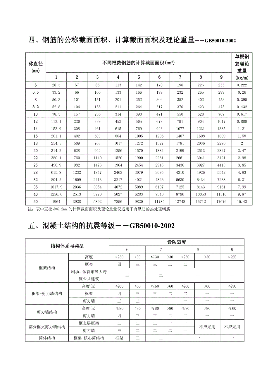 平板钢筋计算方法.doc_第2页