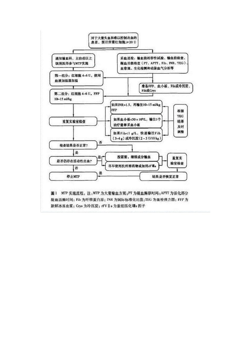 严重创伤输血_第5页