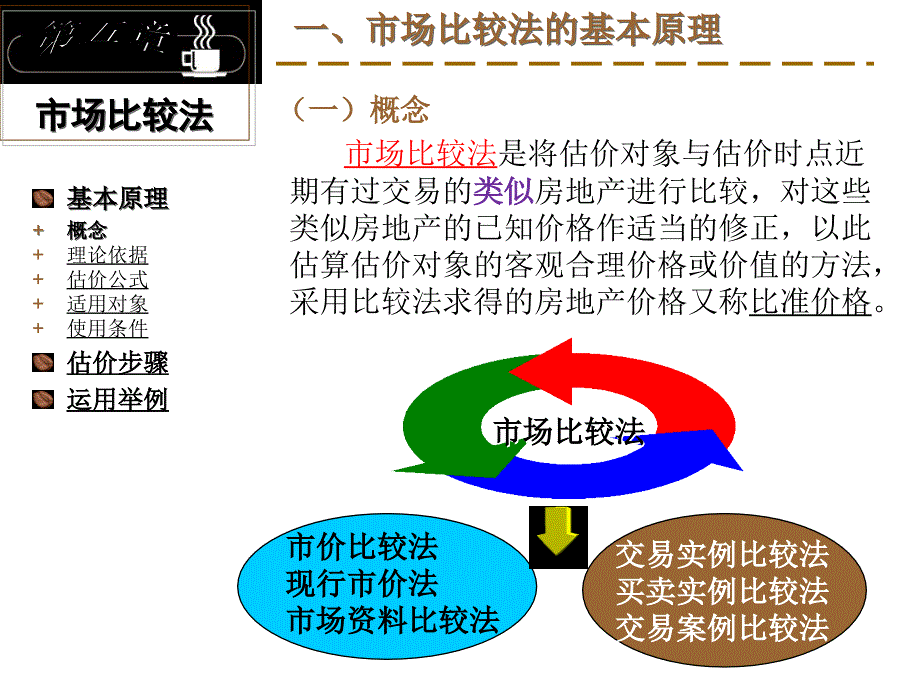 第五章市场比较法_第3页