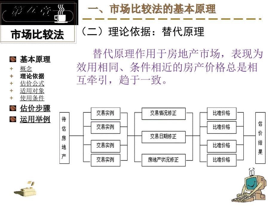 第五章市场比较法_第5页