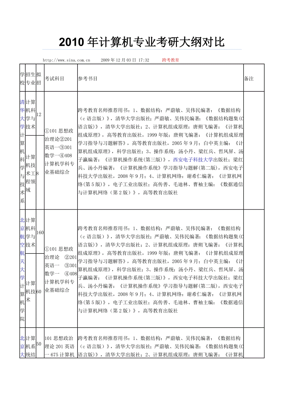 计算机专业考研大纲对比_第1页