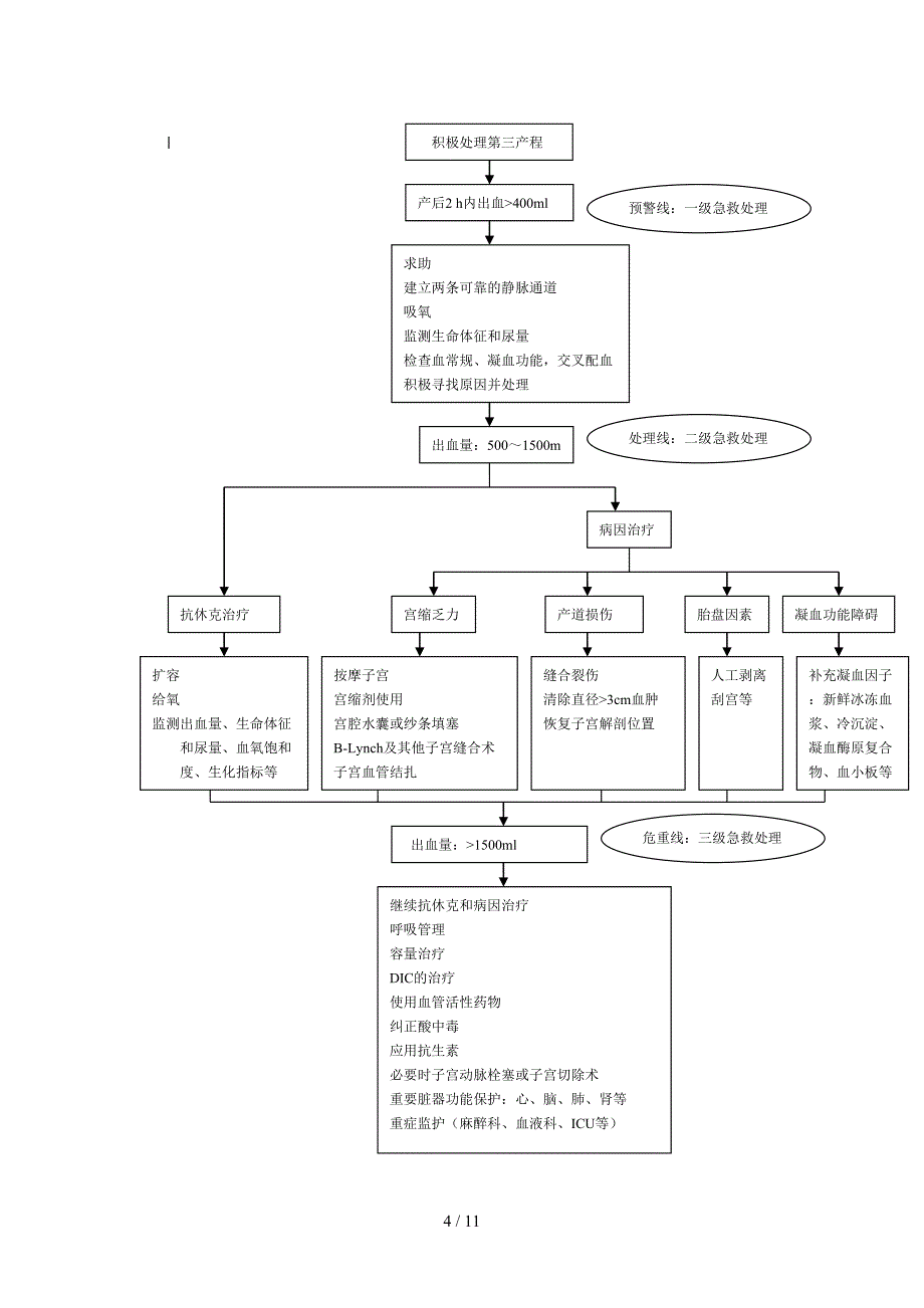 产后出血预防与处理指南(草案)87912_第4页