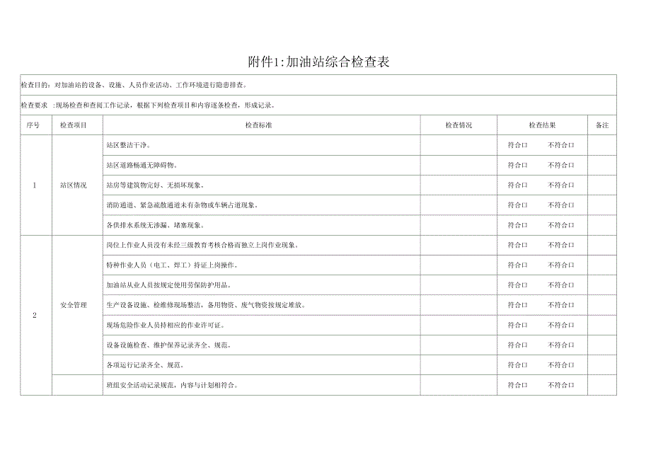 加油站各类安全检查表汇编_第3页