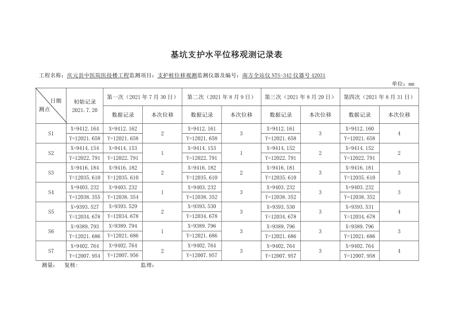 基坑沉降观测记录表最新文档_第4页