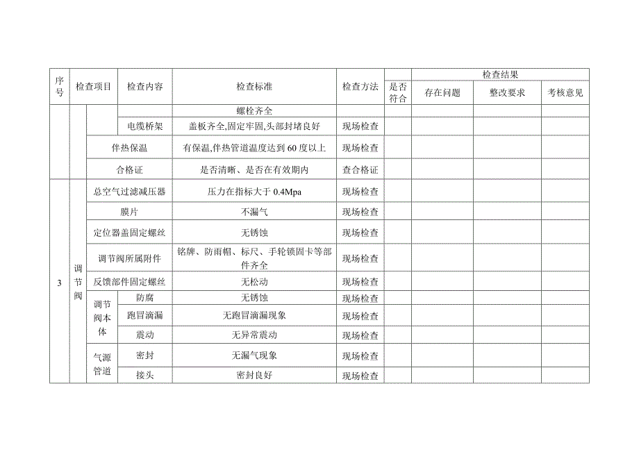 仪表专项安全检查表.docx_第3页