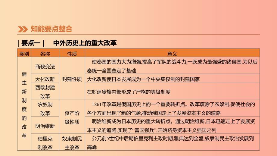 （江西专用）2019中考历史高分二轮复习 第一模块 周年专题04 纪念中国改革开放40周年（1978-2019）课件.ppt_第4页