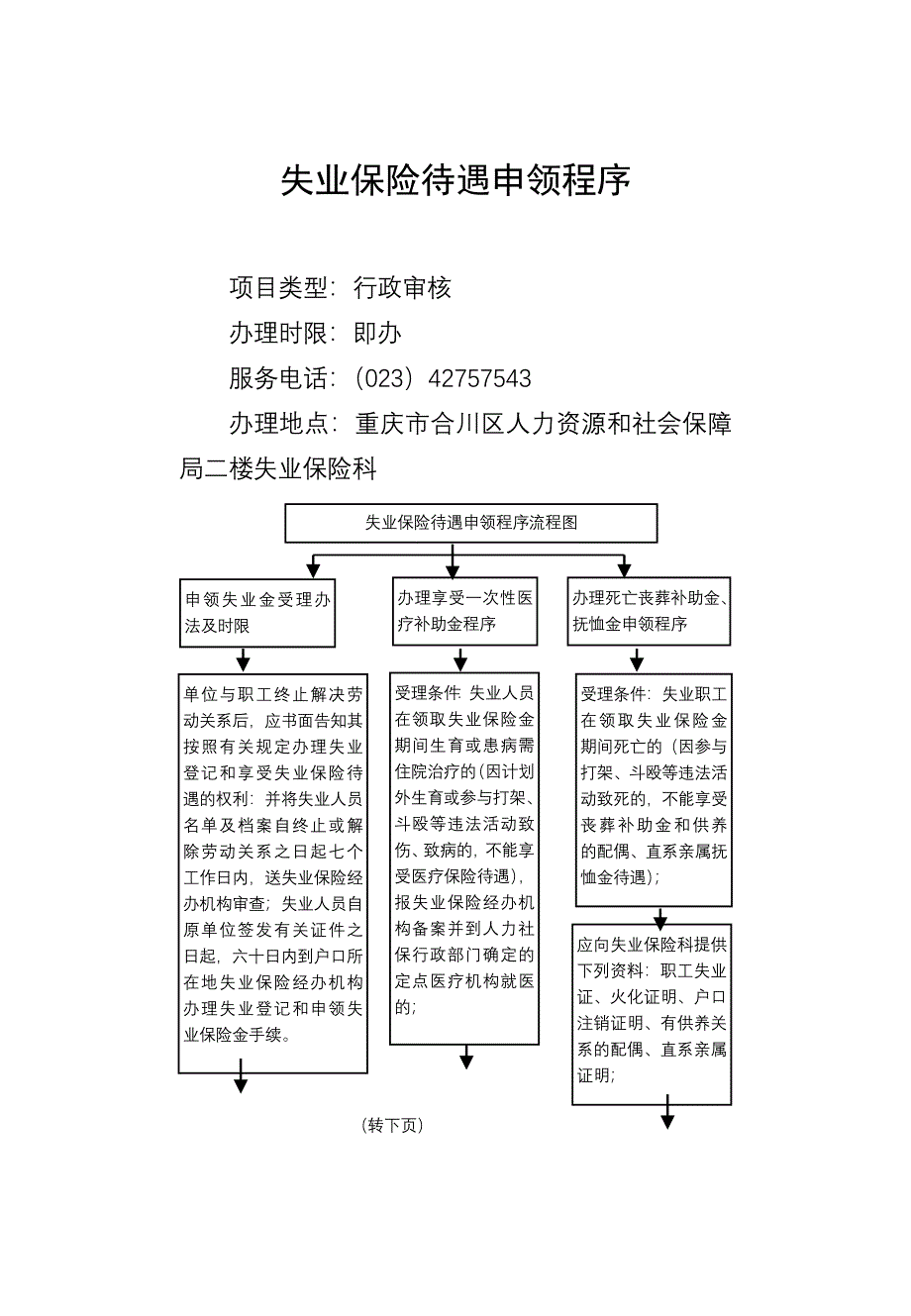 失业保险待遇申领程序_第1页