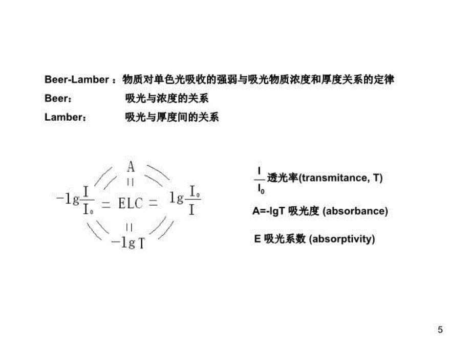 最新微量铁的测定aPPT课件_第5页