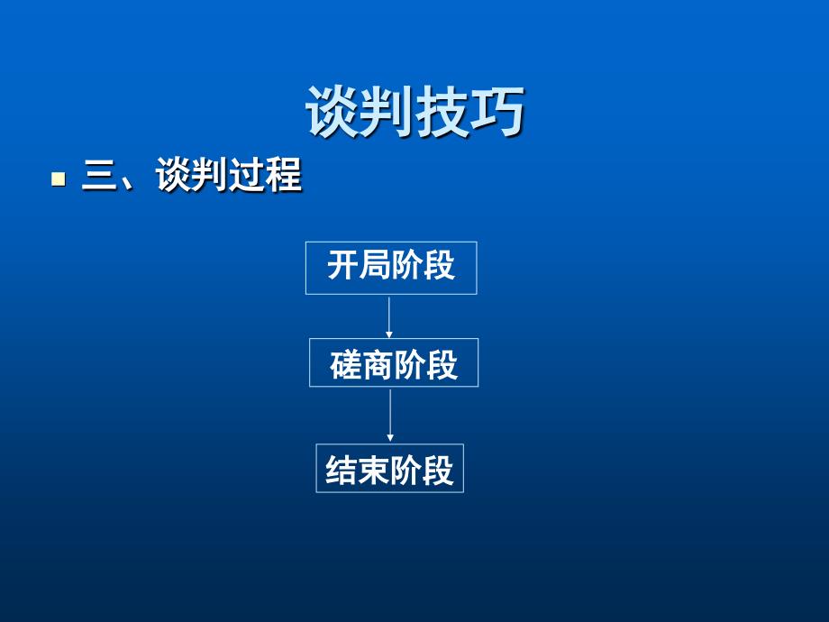 房产中介谈判技巧课件_第4页