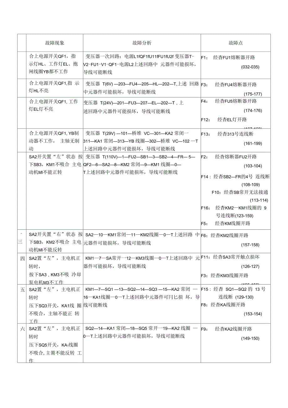 中级排故步骤及故障分析_第4页