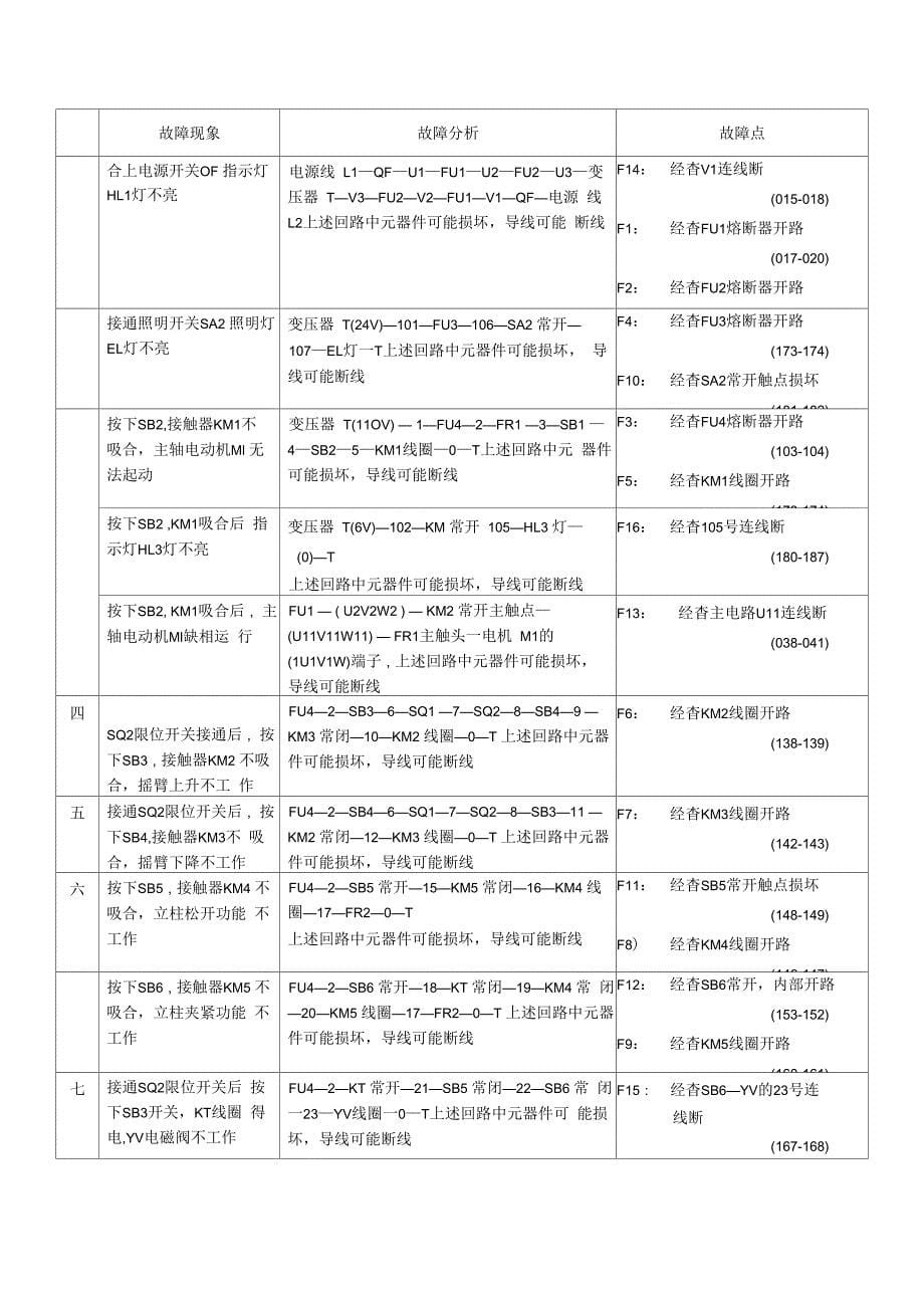 中级排故步骤及故障分析_第5页