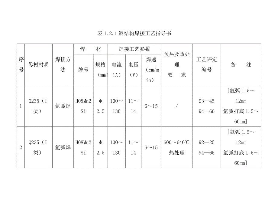 石油化工钢结构工程焊接施工方案_第4页