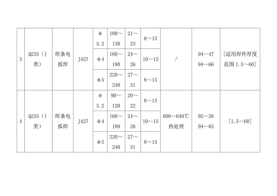 石油化工钢结构工程焊接施工方案_第5页