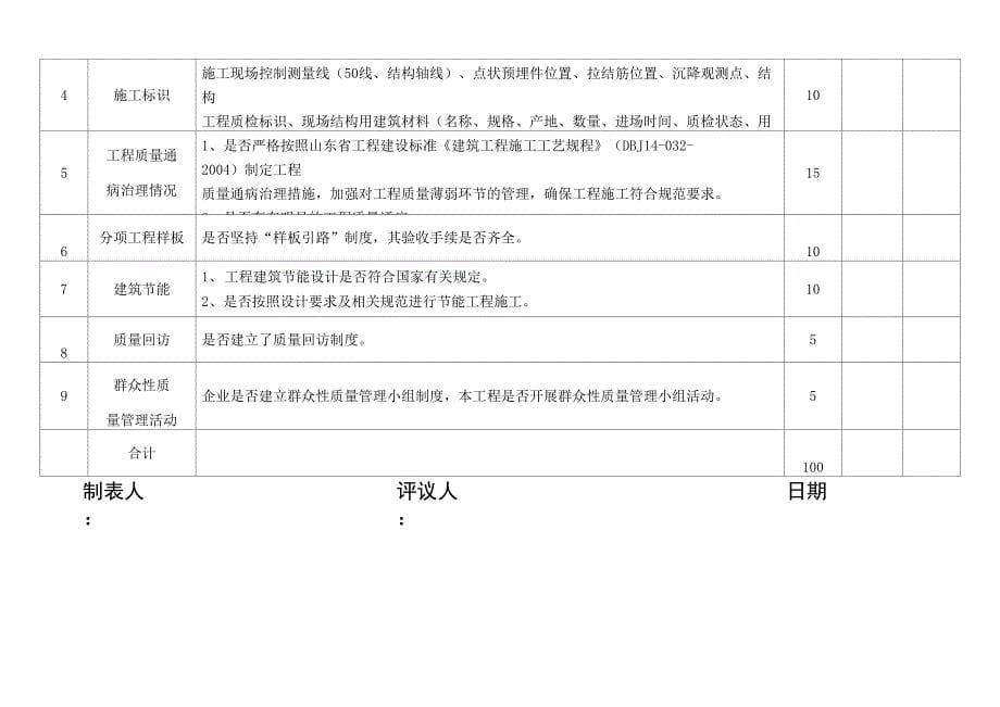 现场管理检查表_第5页