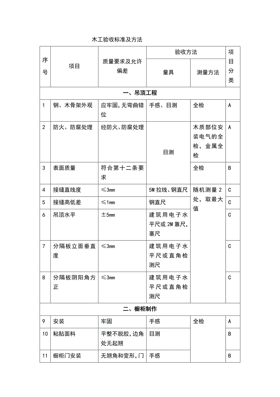 木工验收标准及方法_第1页