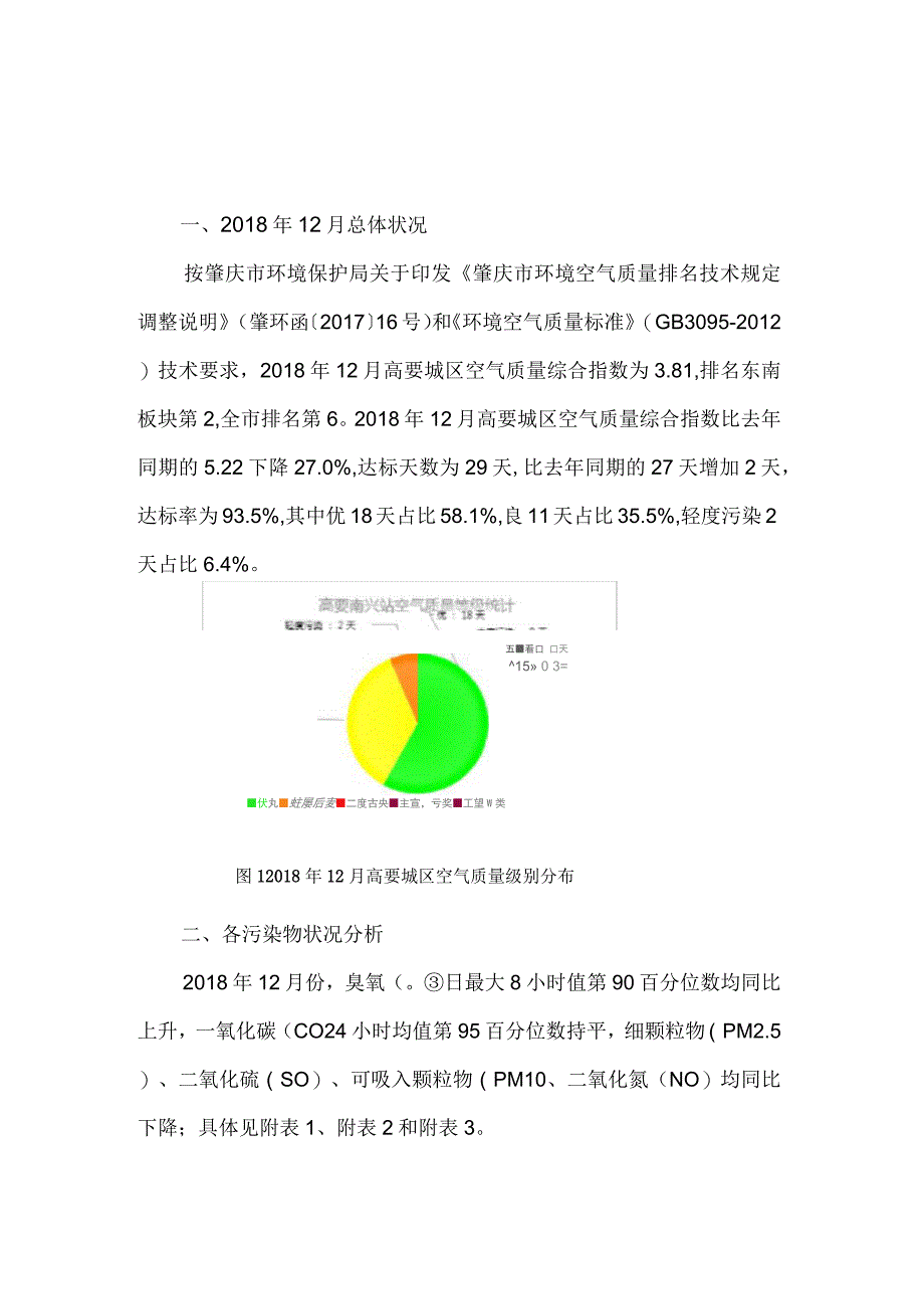 2018年12月高要区城区环境空气质量状况_第1页