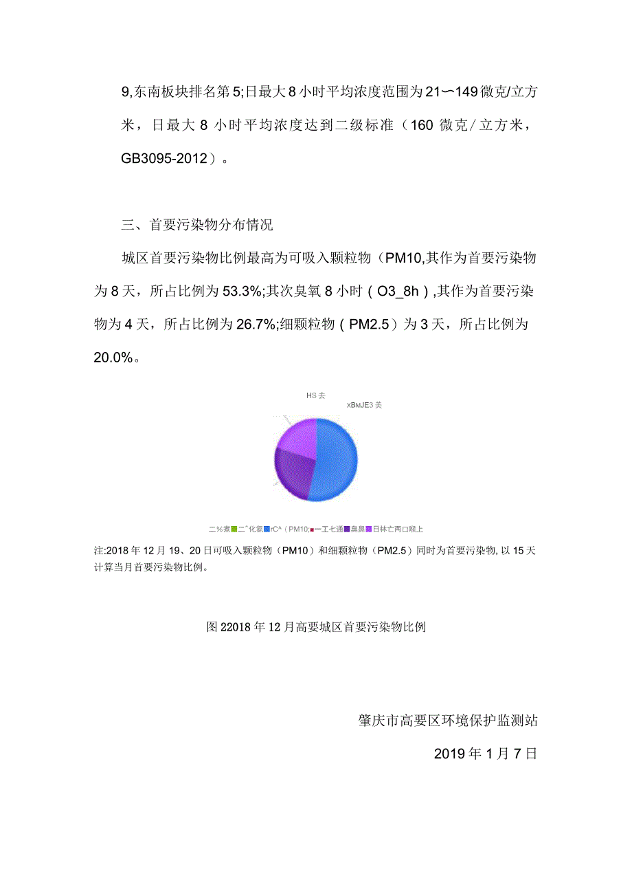 2018年12月高要区城区环境空气质量状况_第3页