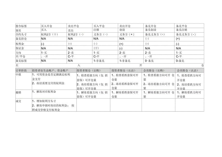 通达信个股期权交易系统操作说明书_第5页