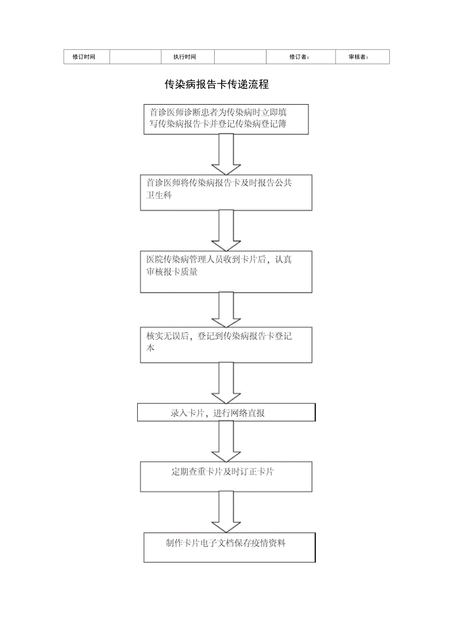 传染病管理流程流程文档_第2页