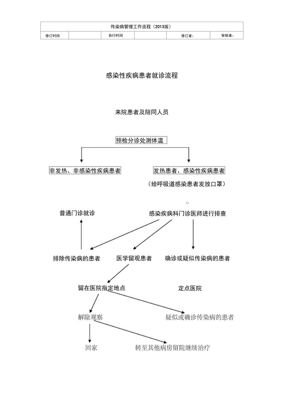 传染病管理流程流程文档_第4页