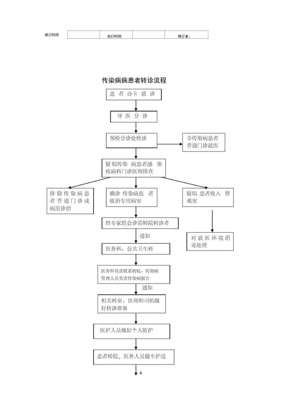 传染病管理流程流程文档_第5页