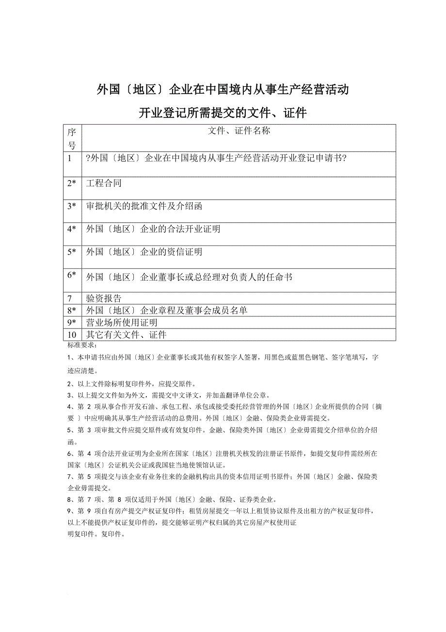 外国(地区)企业在中国境内从事生产经营活动开业登记申请书_第3页