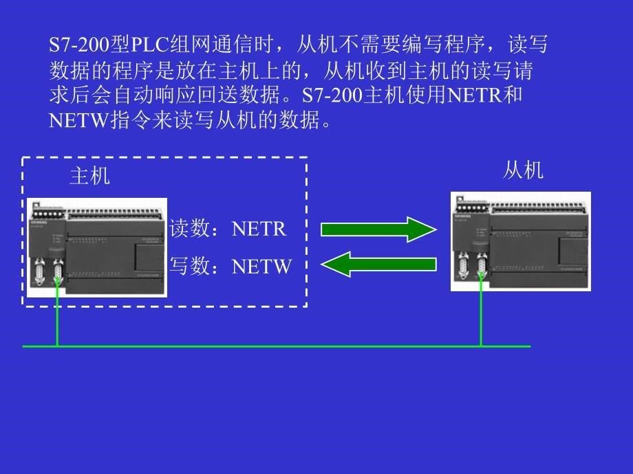 S7200型PLC之间的PPI协议通信_第5页