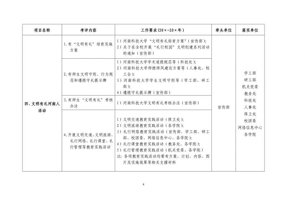 大学创建文明单位任务分解参考模板范本_第5页