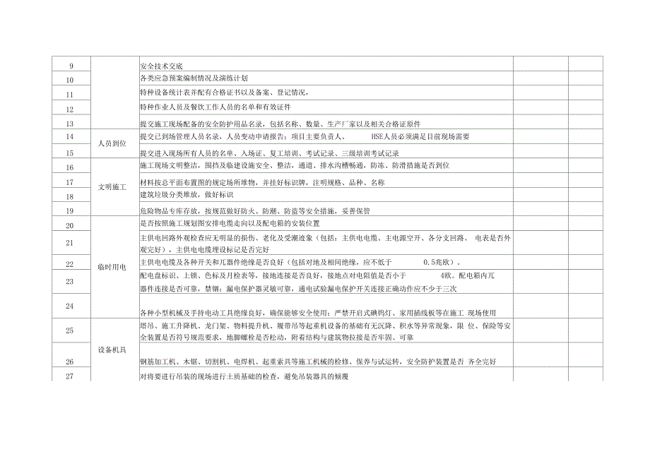 开复工安全条件检查表模版_第2页