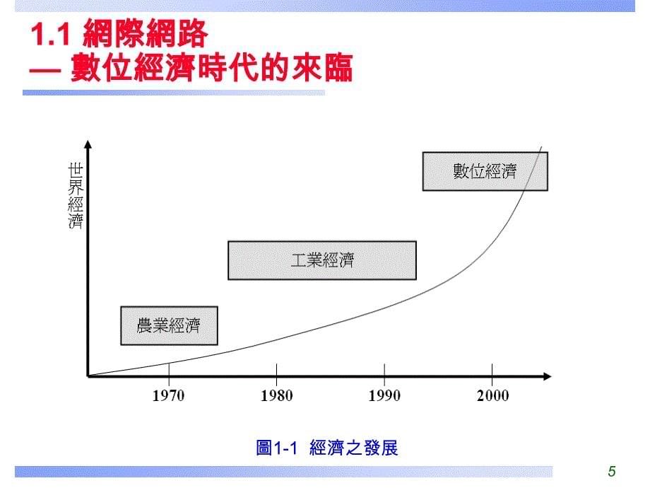 第一章数位经济时代_第5页