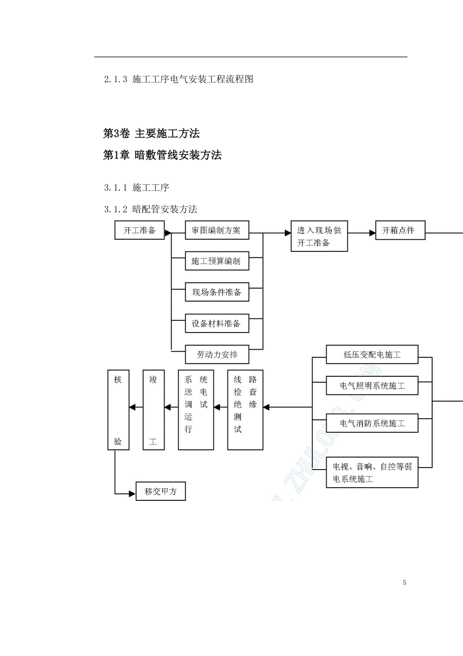 0044-某住宅及地下车库工程电气安装施工组织设计.doc_第5页