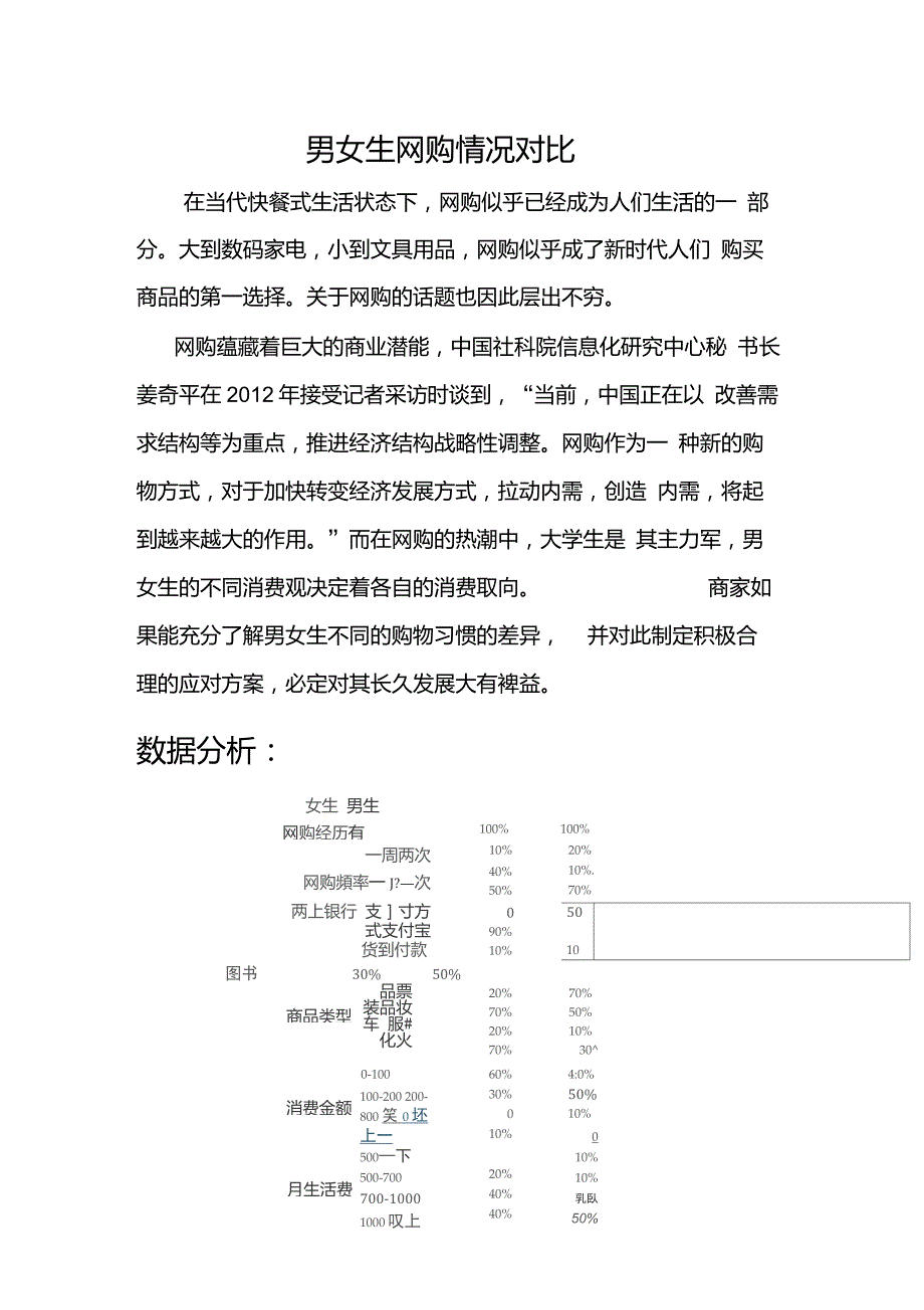 男女生网购情况分析_第1页