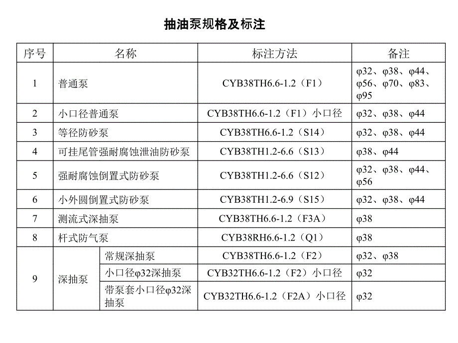 有杆泵抽油系统设计_第4页