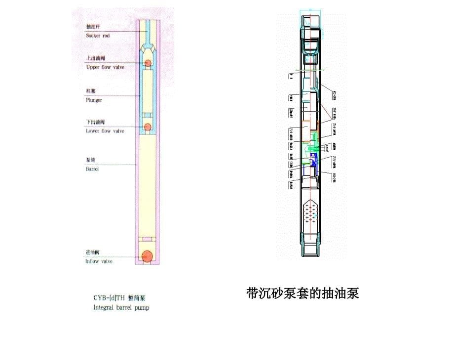 有杆泵抽油系统设计_第5页