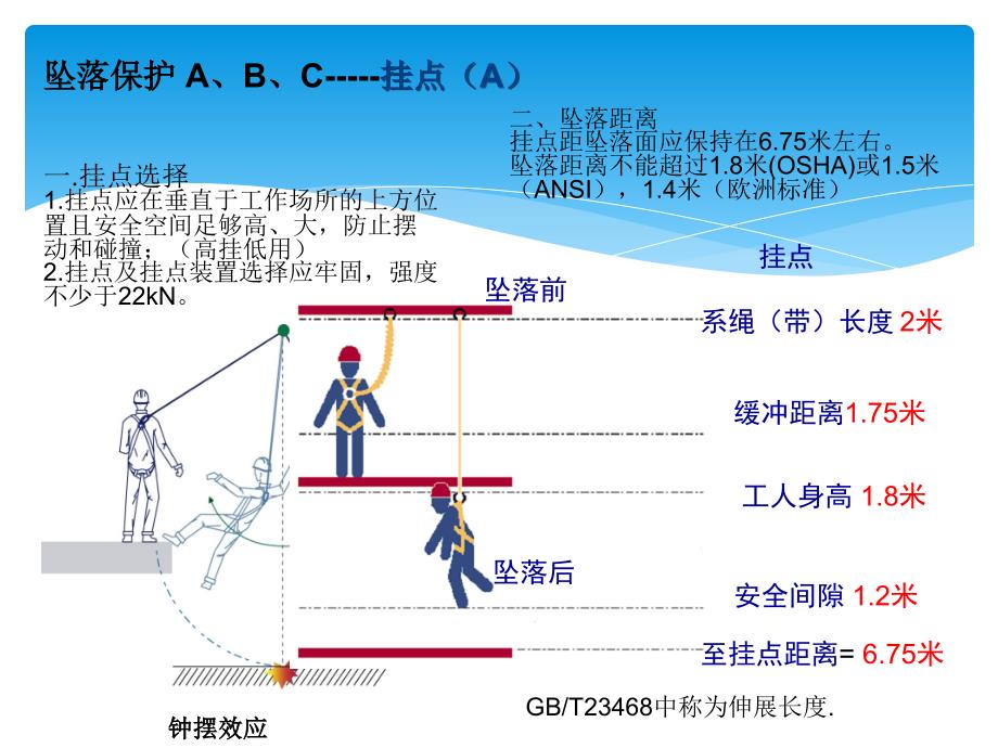 全身式安全带的使用方法简版_第3页