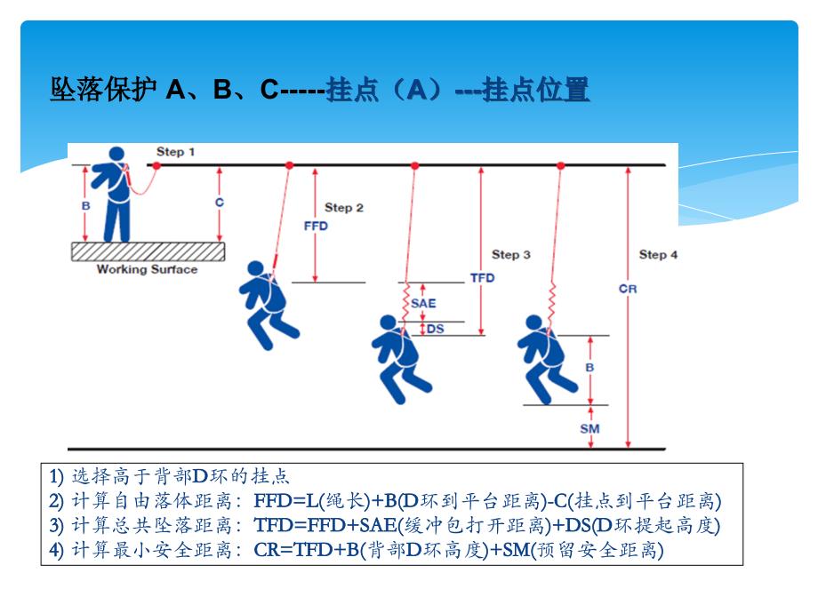 全身式安全带的使用方法简版_第4页