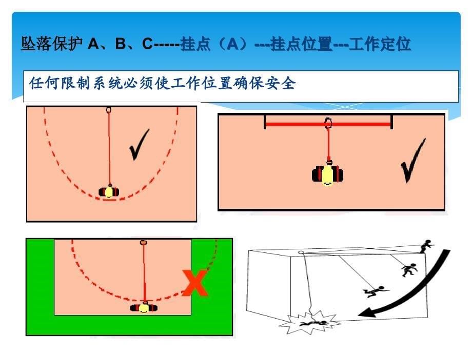 全身式安全带的使用方法简版_第5页